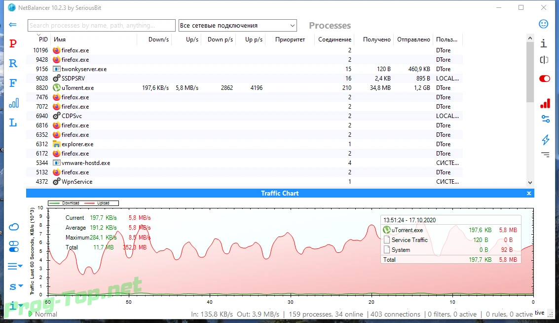Отслеживание сетевой активности ПК - NetBalancer 10.2.3.2480 RePack by elchupacabra — изображение 3