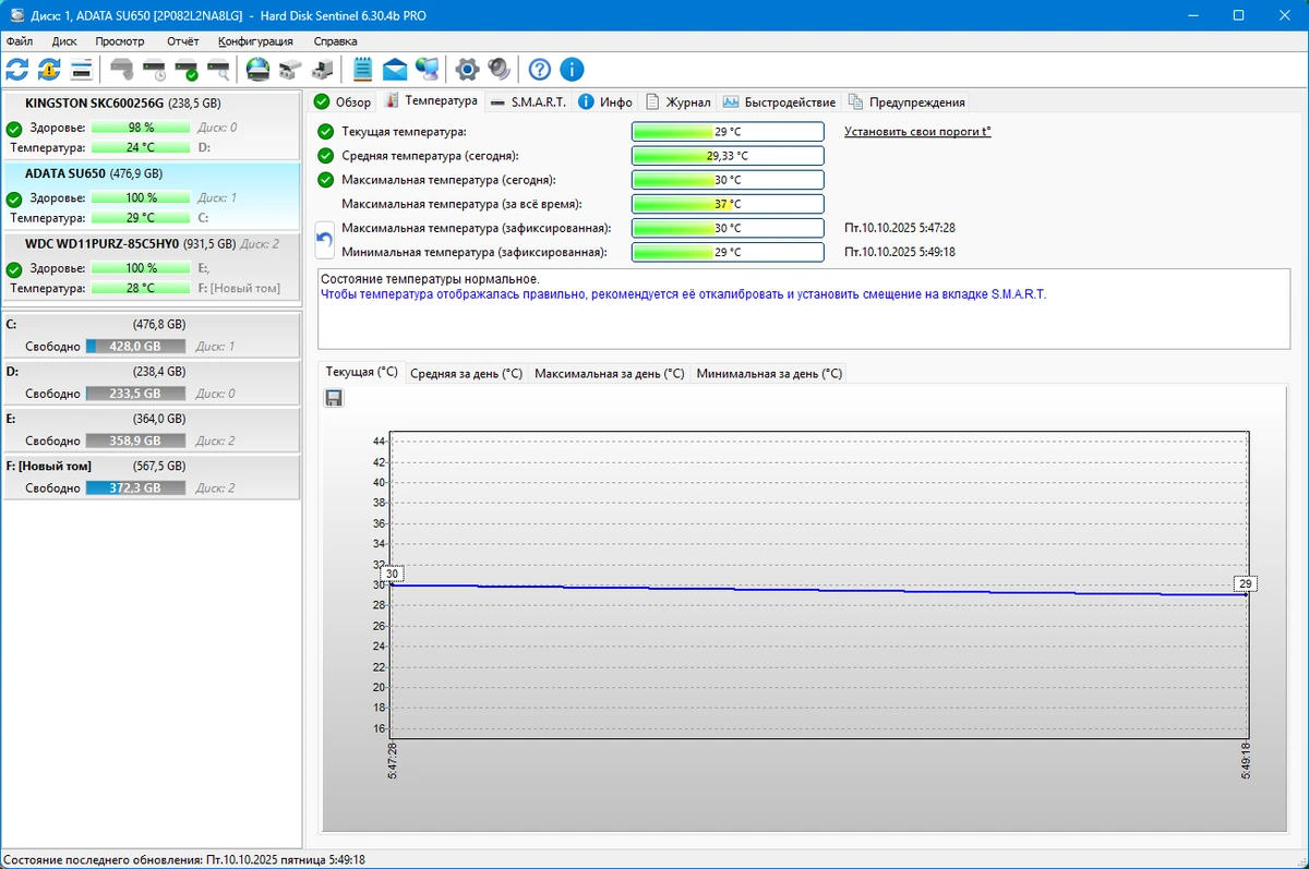 Отслеживание состояния жестких дисков Hard Disk Sentinel PRO 6.30.4 Build 13402 Beta by elchupacabra — изображение 3