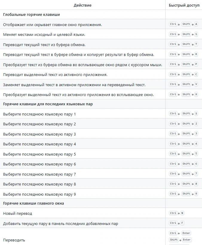 Переводчик Trayslate 1.2.1 + Portable — изображение 3